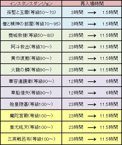 ���������꡼ No.005�Υ���ͥ������ / �ֻ��񷲱���ONLINE�ס������󥹥��󥹥��󥸥��κ�������֤�Ⱦʬ��