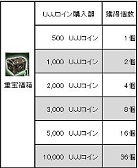 画像ギャラリー No.005のサムネイル画像 / 「三国群英伝ONLINE」，一部インスタンスダンジョンの再入場時間を短縮中