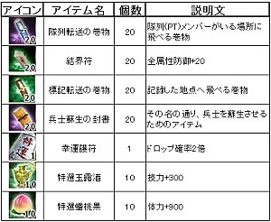 画像ギャラリー No.006のサムネイル画像 / 「三国群英伝ONLINE」，一部インスタンスダンジョンの再入場時間を短縮中
