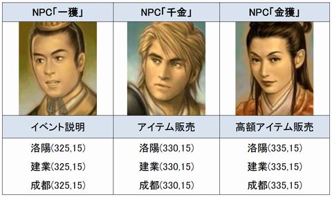 画像ギャラリー No.001のサムネイル画像 / 「三国群英伝ONLINE」にアバター交換専用NPCが本日より登場