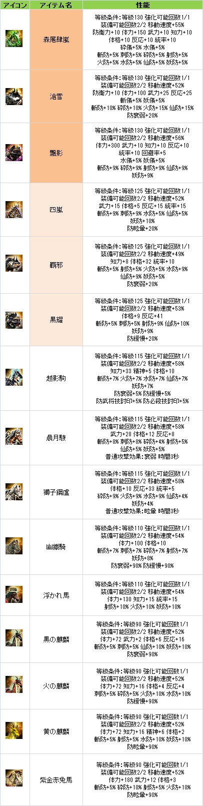 画像ギャラリー No.010のサムネイル画像 / 「三国群英伝ONLINE」にアバター交換専用NPCが本日より登場
