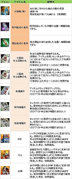 画像ギャラリー No.006のサムネイル画像 / 「三国群英伝ONLINE」馬専用のアバターが手に入る新商品がモールに登場