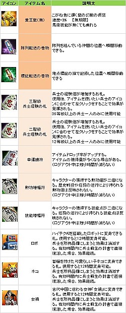 画像ギャラリー No.007のサムネイル画像 / 「三国群英伝ONLINE」馬専用のアバターが手に入る新商品がモールに登場