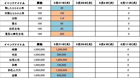 画像ギャラリー No.009のサムネイル画像 / 「三国群英伝ONLINE」馬専用のアバターが手に入る新商品がモールに登場