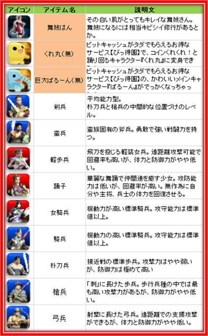 画像ギャラリー No.020のサムネイル画像 / 「三国群英伝ONLINE」，大型アップデートを記念し夏の3大キャンペーン実施