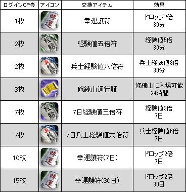 画像ギャラリー No.004のサムネイル画像 / 「三国群英伝ONLINE」ログインキャンペーンが開始。PR動画第2弾も公開中