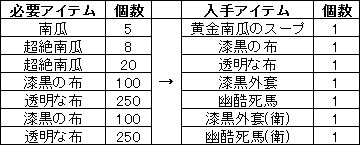 画像ギャラリー No.006のサムネイル画像 / 「三国群英伝ONLINE」“南瓜”を集めてハロウィン限定アイテムを入手しよう