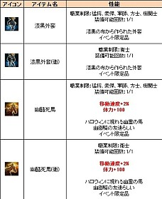 画像ギャラリー No.007のサムネイル画像 / 「三国群英伝ONLINE」“南瓜”を集めてハロウィン限定アイテムを入手しよう