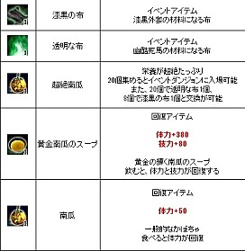 画像ギャラリー No.008のサムネイル画像 / 「三国群英伝ONLINE」“南瓜”を集めてハロウィン限定アイテムを入手しよう