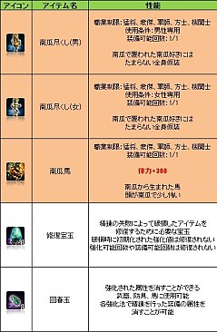 画像ギャラリー No.009のサムネイル画像 / 「三国群英伝ONLINE」“南瓜”を集めてハロウィン限定アイテムを入手しよう