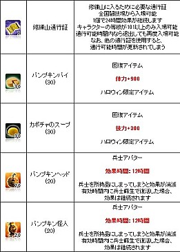 画像ギャラリー No.010のサムネイル画像 / 「三国群英伝ONLINE」“南瓜”を集めてハロウィン限定アイテムを入手しよう