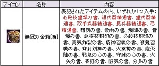 画像集#001のサムネイル/「三国群英伝」,ランダムで技能書を獲得できるイベント第3弾が本日開始に
