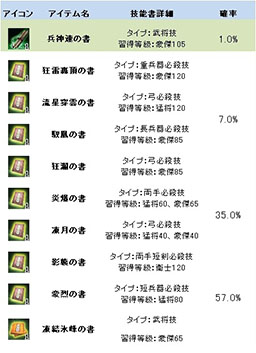 画像集#010のサムネイル/「三国群英伝」,ランダムで技能書を獲得できるイベント第3弾が本日開始に