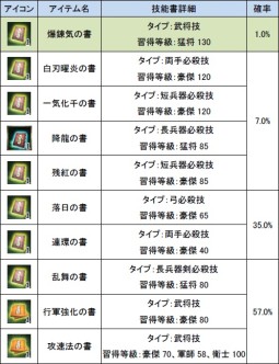 ������#007�Υ���ͥ���/�ֻ��񷲱���ONLINE�ץ��٥�ȡȥ��󥸥�󥯥ꥢ�ǵ�ǽ�񥲥åȡ���4�Ƽ»�