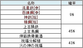 ������#002�Υ���ͥ���/�ֻ��񷲱���ONLINE�ס�6��ǯ��ǰ���ơֽˤ��ޡפ�̵�����ۤ���������