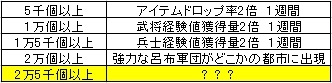 画像集#005のサムネイル/「三国群英伝ONLINE」に今年もバレン豚が登場。限定アイテムを手に入れよう