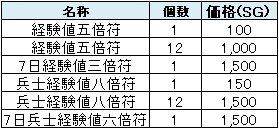 ������#007�Υ���ͥ���/�ֻ��񷲱���ONLINE�ס��ۥ磻�ȥǡ����٥�ȡִ���̥���������ס׳���