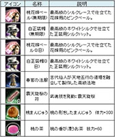 画像集#007のサムネイル/「三国群英伝ONLINE」,イベント「春の足音」が本日スタート