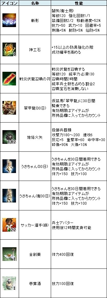 画像集#004のサムネイル/「三国群英伝ONLINE」,強力なアイテムが出現するイベントを30日まで開催