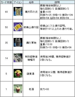 画像集#003のサムネイル/「三国群英伝ONLINE」1日1枚もらえる「朋友カード」を集めて景品と交換しよう