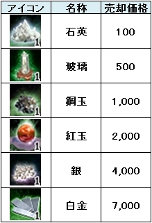 画像集#003のサムネイル/「三国群英伝ONLINE」でイベント「石を探すだけの簡単なお仕事です」が開催