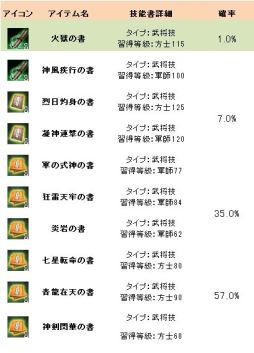 画像集#002のサムネイル/「三国群英伝ONLINE」,「甄洛(無)」が手に入るイベントが本日より開催に