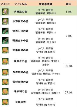 画像集#003のサムネイル/「三国群英伝ONLINE」,「甄洛(無)」が手に入るイベントが本日より開催に