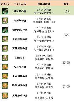 画像集#004のサムネイル/「三国群英伝ONLINE」,「甄洛(無)」が手に入るイベントが本日より開催に