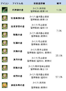 画像集#005のサムネイル/「三国群英伝ONLINE」,「甄洛(無)」が手に入るイベントが本日より開催に