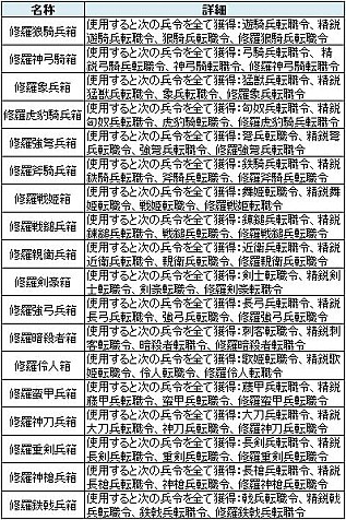 画像集#002のサムネイル/「三国群英伝ONLINE」,チケットとアイテムを交換できる「ログイン祭り」実施