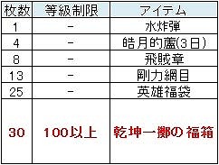 画像集#005のサムネイル/「三国群英伝ONLINE」,チケットとアイテムを交換できる「ログイン祭り」実施