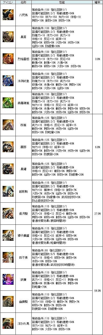 #007Υͥ/ֻ񷲱ONLINEס塲ƤȲ륤٥Ȥ