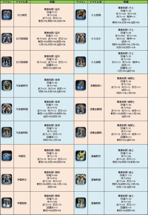 画像集#001のサムネイル/「三国群英伝ONLINE」お化け南瓜を退治するイベントを実施。135級防具福箱も