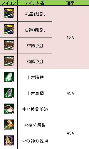 ꡼ No.007Υͥ / ߤʤǽˤֻ񷲱ONLINE7ǯǰ٥Ȥ곫