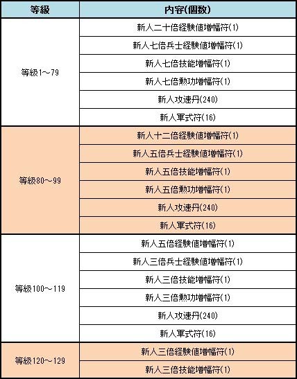 ꡼ No.007 | ֻ񷲱ONLINEס궯ϤNPCиֽפо졣ָηи2ܥڡⳫŤ