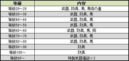 ꡼ No.008 | ֻ񷲱ONLINEס궯ϤNPCиֽפо졣ָηи2ܥڡⳫŤ