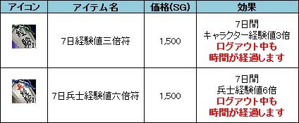 ꡼ No.009 | ֻ񷲱ONLINEס궯ϤNPCиֽפо졣ָηи2ܥڡⳫŤ