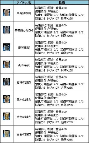 ꡼ No.002Υͥ / ֻ񷲱ONLINEס ʼΡɤǽ륢åץǡȤ»