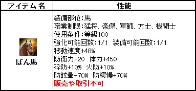 画像ギャラリー No.007のサムネイル画像 / 「三国群英伝ONLINE」,盗賊に奪われた宝石を探す“宝箱イベント”が開催
