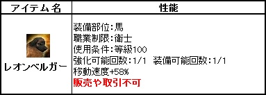 画像ギャラリー No.008のサムネイル画像 / 「三国群英伝ONLINE」,盗賊に奪われた宝石を探す“宝箱イベント”が開催