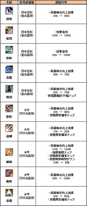 ꡼ No.002 | ֻ񷲱ONLINEסһΤȵػΤζåץǡȤ»