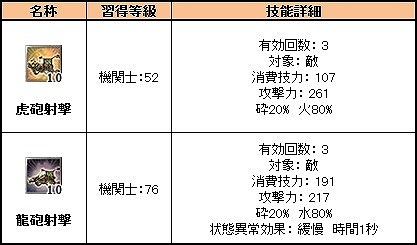 ꡼ No.003 | ֻ񷲱ONLINEסһΤȵػΤζåץǡȤ»