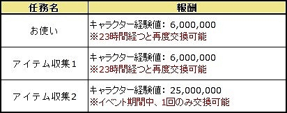 ꡼ No.004 | ֻ񷲱ONLINEסһΤȵػΤζåץǡȤ»