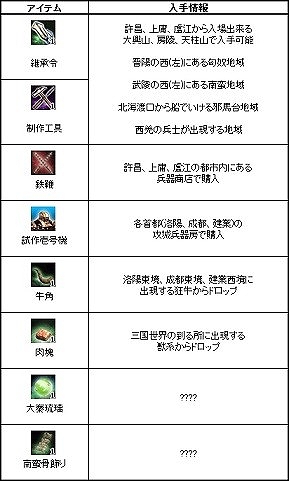 ꡼ No.006 | ֻ񷲱ONLINEסһΤȵػΤζåץǡȤ»