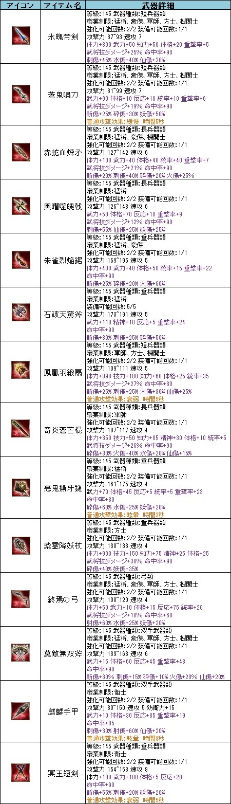 ꡼ No.004Υͥ / ֻ񷲱ONLINEס140ɶʤɤΥ쥢ƥबи뿷󥹥󥹥󥸥ֽɱפ