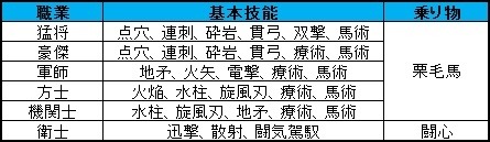 ꡼ No.008 | ֻ񷲱ONLINEߤΥåץǡȡַѵáפ»