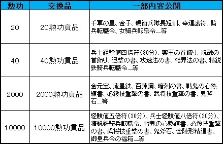 ꡼ No.005Υͥ / ֻ񷲱ONLINEסӥ8ǯǰ٥Ȥ