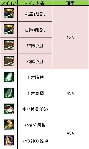 ꡼ No.007Υͥ / ֻ񷲱ONLINEסӥ8ǯǰ٥Ȥ