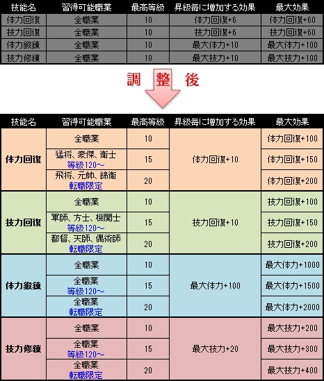 画像ギャラリー No.004のサムネイル画像 / 「三国群英伝ONLINE」,アップデート「黄天再臨」実施&「三国商店街」更新