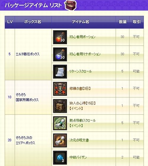 画像ギャラリー No.015のサムネイル画像 / 「エイカ オンライン」,大型アップデート「2つの呪い テルメス」を発表。本日より実装を記念したレベルアップ支援イベントを実施